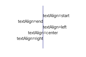 canvas API ，通俗的canvas基础知识（一） 