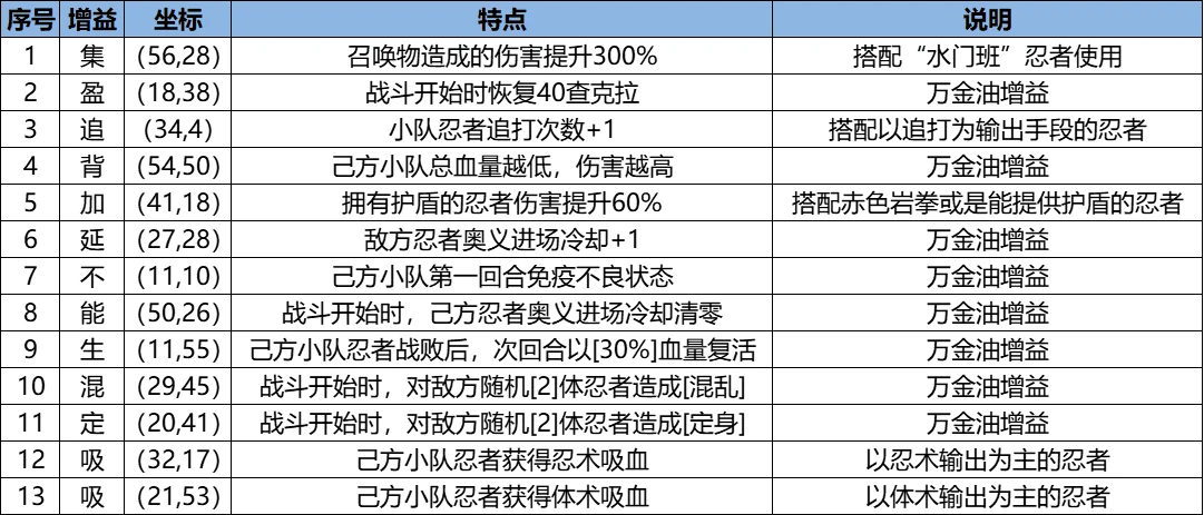《火影忍者:忍者新世代》忍界远征“玲珑晶遁”路线参考与深度解析