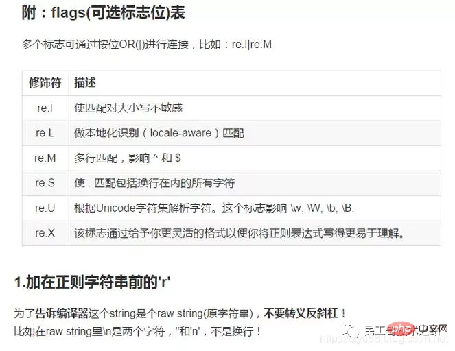 运维必备，正则表达式超全速查手册，赶快收藏！