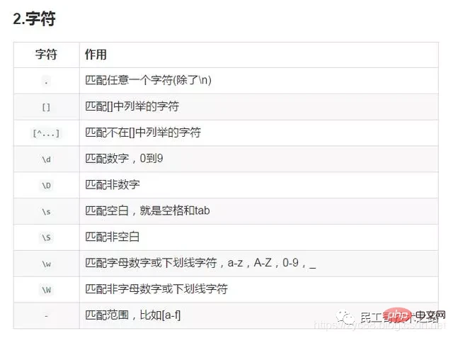 运维必备，正则表达式超全速查手册，赶快收藏！