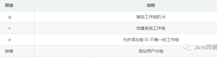 Linux 最常用命令:能解决 95% 以上的问题