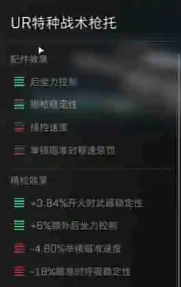 三角洲行动M16A4配件如何获取 M16A4配件获取方法