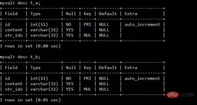 为什么代码规范要求SQL语句不要过多的join？