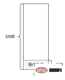 系统明明有很多内存,却无法分配出一片大块内存?