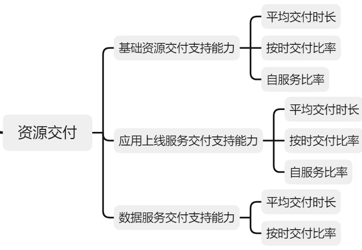 深入浅出科技运营指标体系