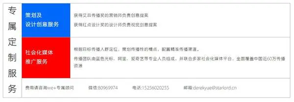哪一款 HTML5 编辑器最值得推荐？为什么？