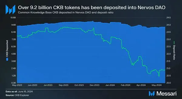 Nervos是什么?一文深度解析Nervos Network(CKB)