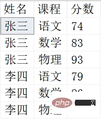 悄悄分享6个SQL查询小技巧