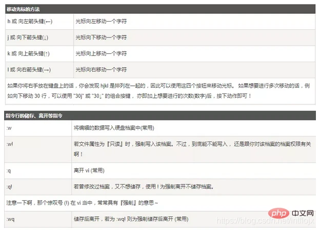Linux命令大全