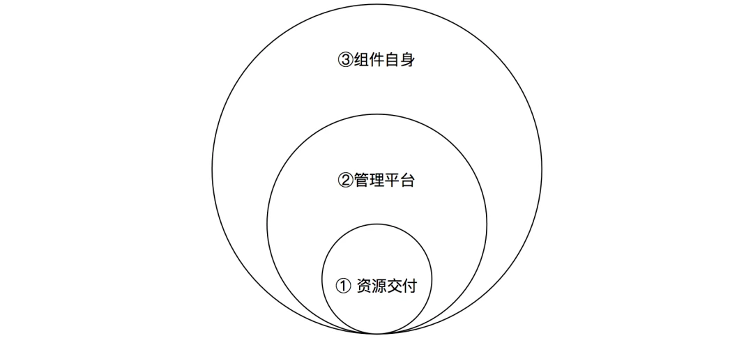作业帮聂安：运维如何转型，听听作业帮的OPaS思路