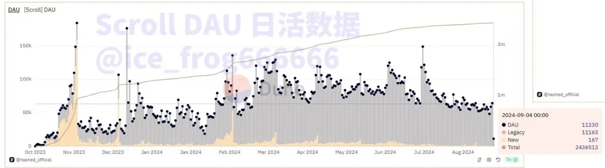 数据中的 L2：戛然而止的增长，淘汰赛大幕开启