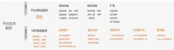 哪一款 HTML5 编辑器最值得推荐？为什么？