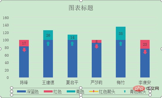 Excel图表学习之实际和目标对比的柱状图