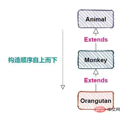 这年头,说自己会Java就得会多态
