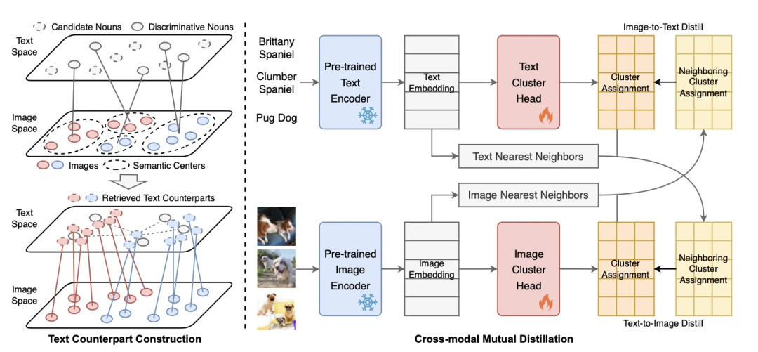 ICML 2024 Oral｜外部引导的深度聚类新范式