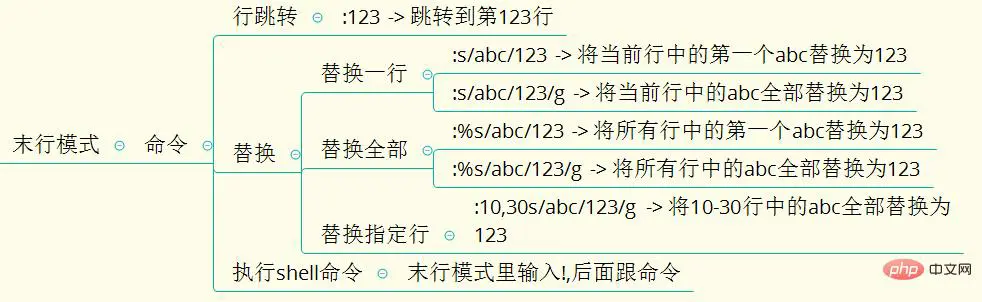 末行模式.jpg