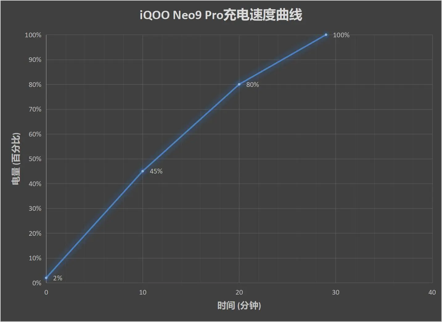iQOO Neo9 Pro评测：内外兼顾 焕然一新