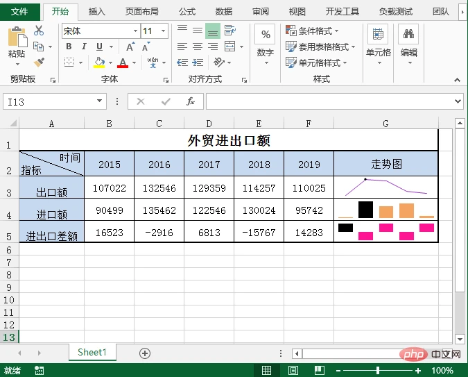 Java创建,编辑与删除Excel迷你图表如何实现