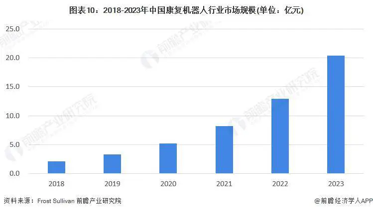 国办：大力发展康复辅助器具产业，包括智能家庭服务机器人等【附康复机器人行业分析】