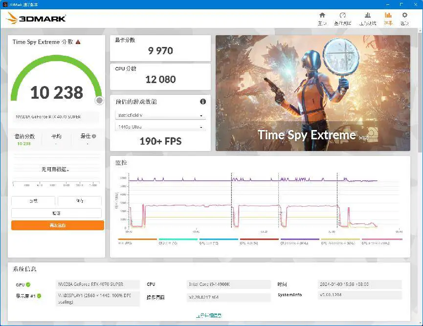 NVIDIA GeForce RTX 4070 SUPER评测：征服2K高刷屏，AI性能出色