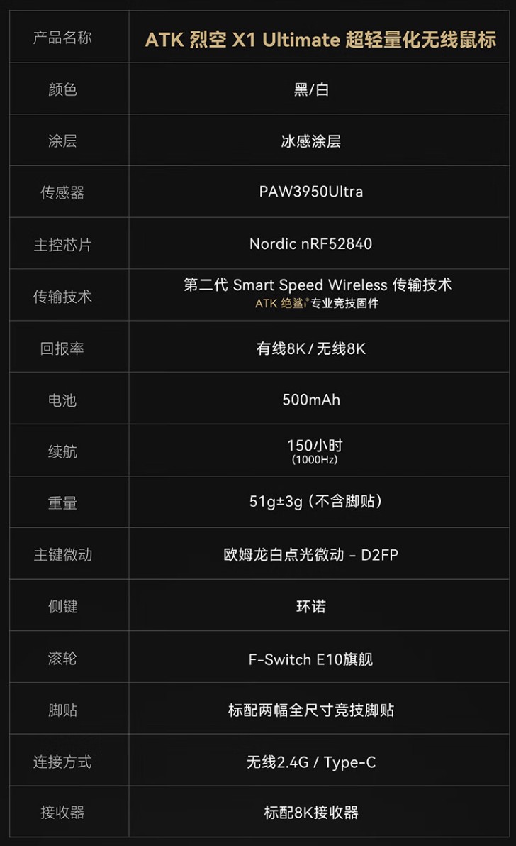 艾泰克 ATK 烈空 X1“Ultimate 大师版”双模鼠标首销：PAW3950 Ultra 传感器，369 元