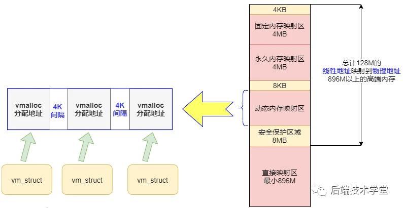 别再说你不懂Linux内存管理了,10张图给你安排的明明白白!
