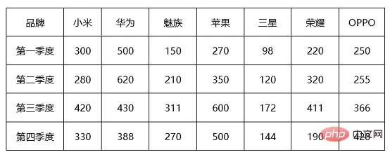 实用Word技巧分享：快速进行表格行列互换