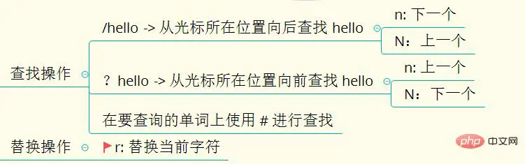 查找和替换.jpg