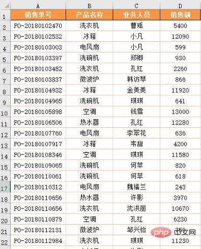 实用Excel技巧分享：怎么多条件查找排名第一人