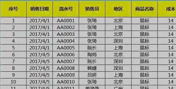Excel排序混乱怎么办 excel排序还是乱的解决方法