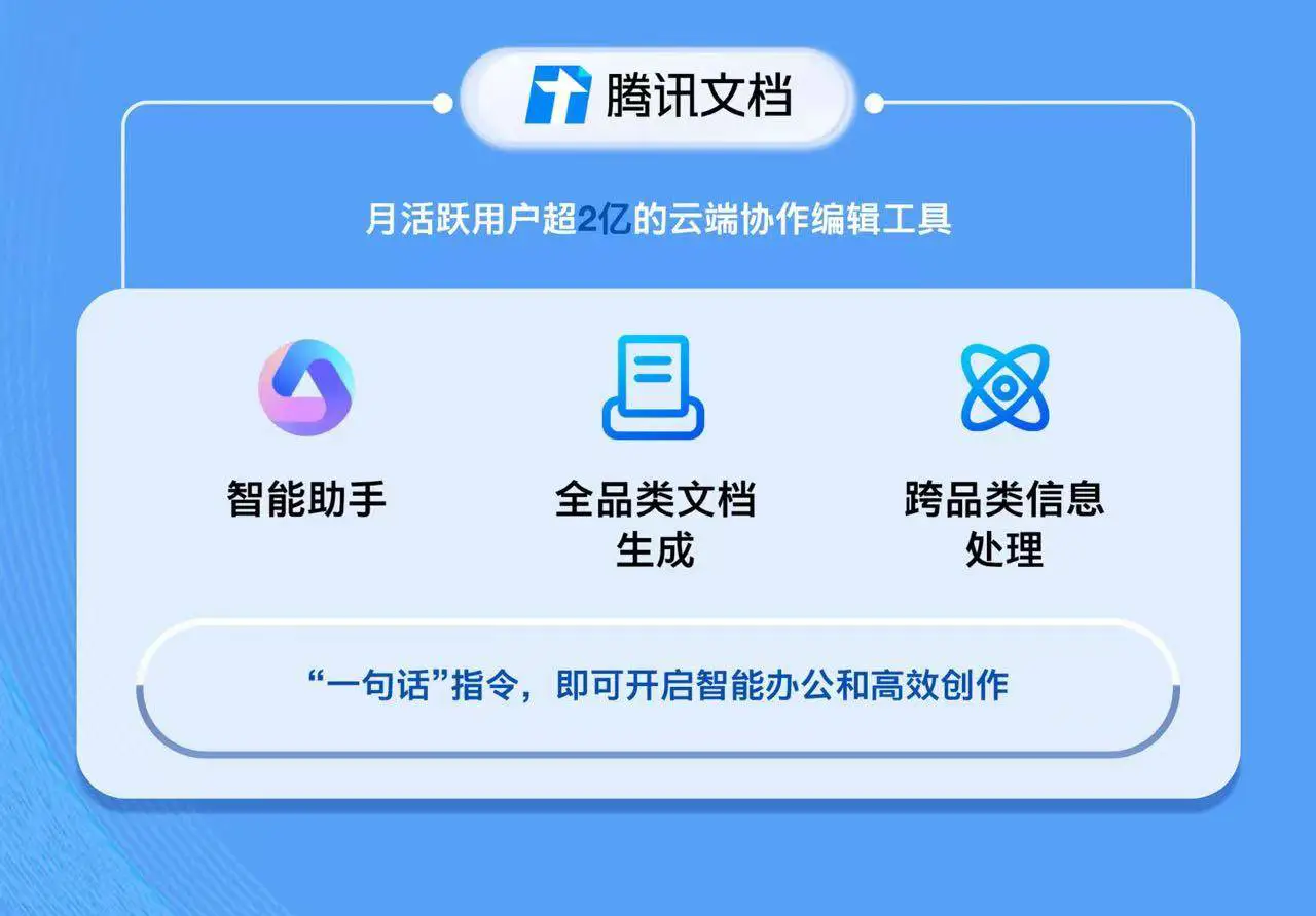 腾讯旗下协作SaaS产品全面接入混元大模型，实现智能化升级