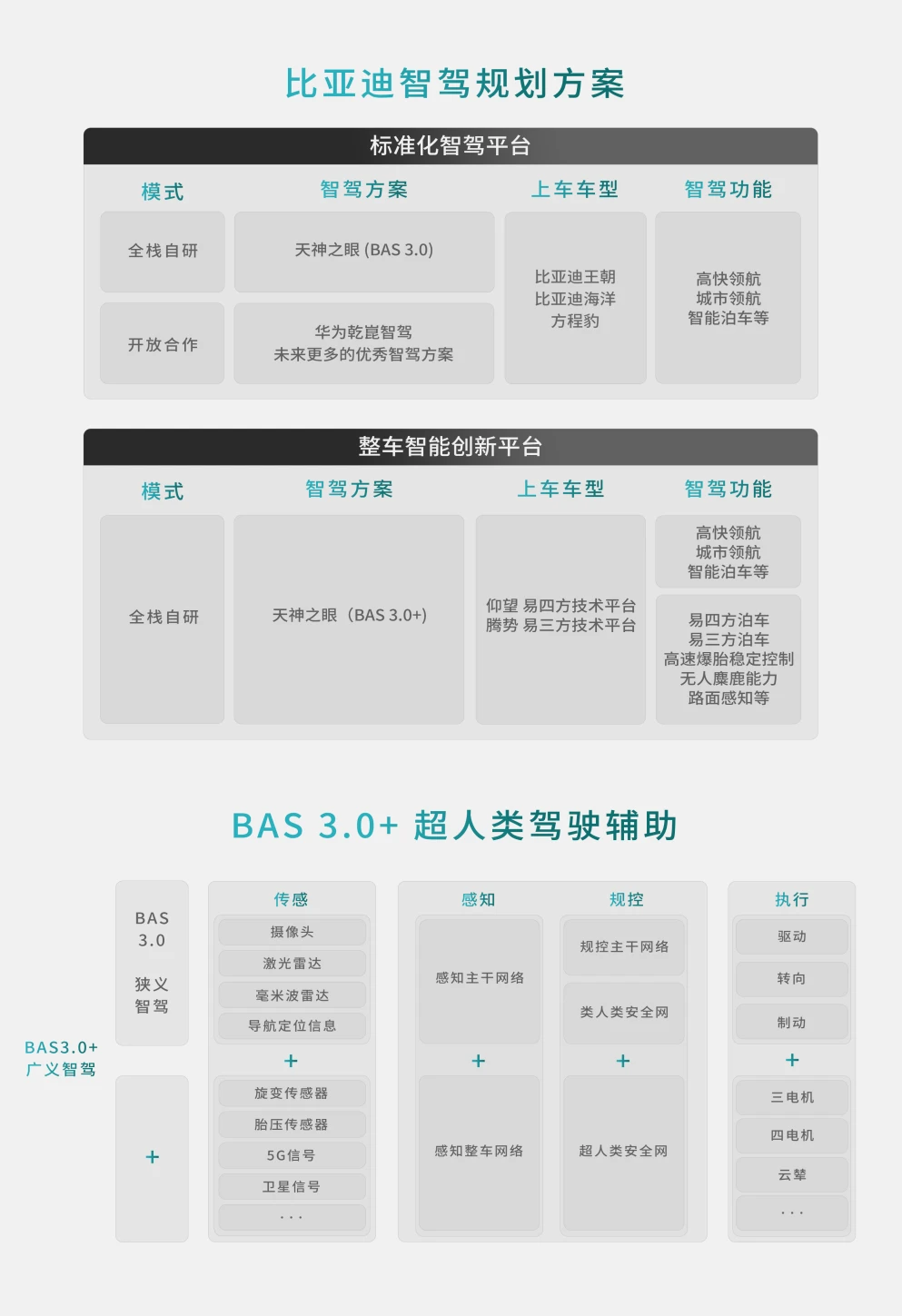 比亚迪方程豹携手华为乾崑智驾，首搭豹8