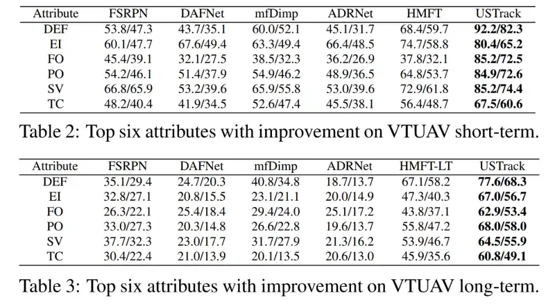 基于Transformer的高效单阶段短时RGB-T单目标跟踪方法