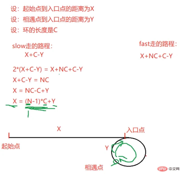 实例详解Java顺序表和链表