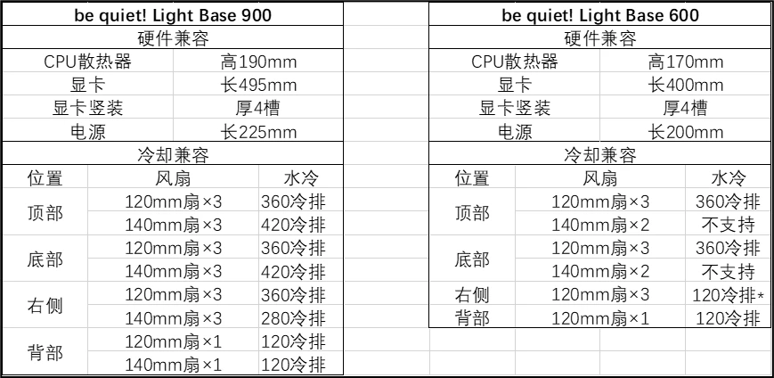 be quiet! 发布 Light Base 系列全景海景房机箱：环绕大尺寸 ARGB 灯带