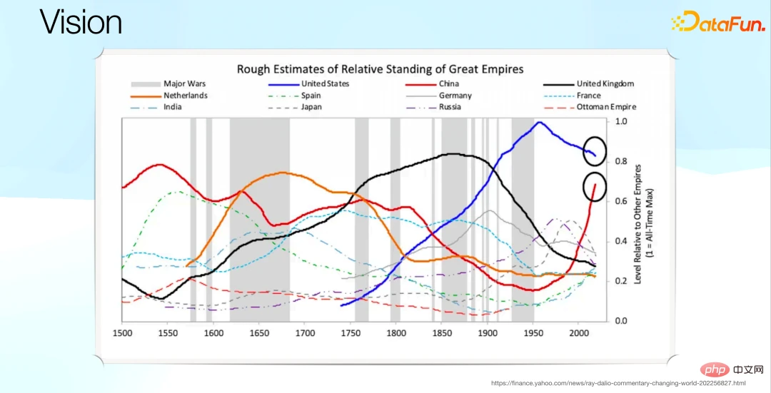 互联网大厂迎来“裁员潮”，算法工程师如何挨过职业“寒冬”？