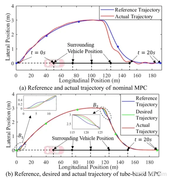 改进自动驾驶在不确定环境下的轨迹规划方法