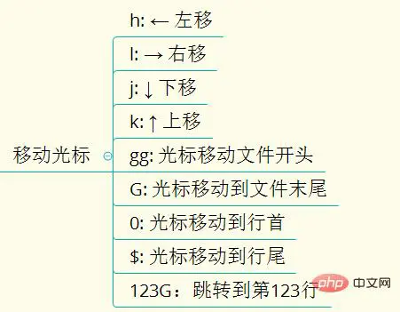 移动和光标.jpg