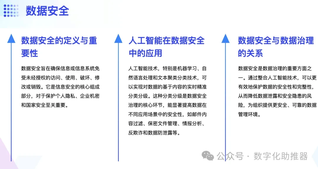 面向AI的数据治理体系如何构建？