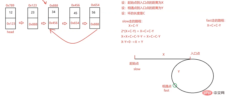 实例详解Java顺序表和链表