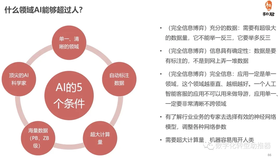AI人工智能如何助推数字化转型？