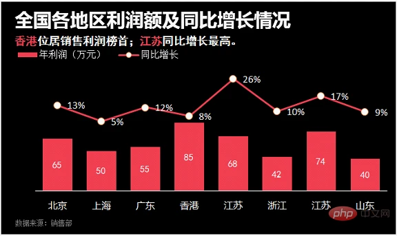 Excel图表学习之制作折线图与柱形图组合图表