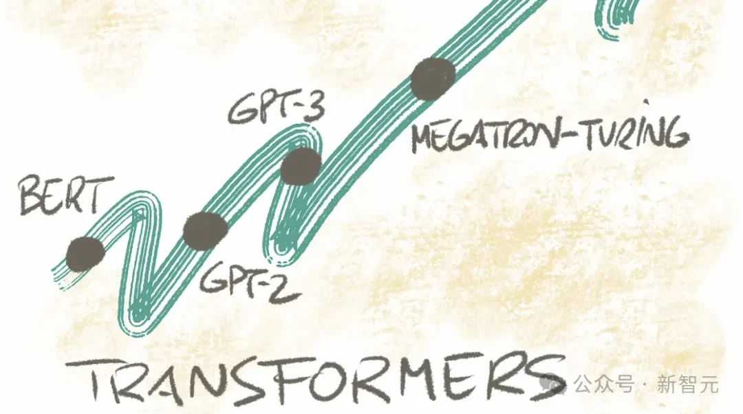 挑战OpenAI，微软自研5000亿参数绝密武器曝光！前谷歌DeepMind高管带队