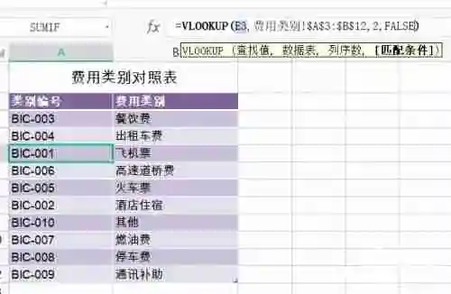 excel表格怎么使用VLOOKUP函数 VLOOKUP详细使用教程