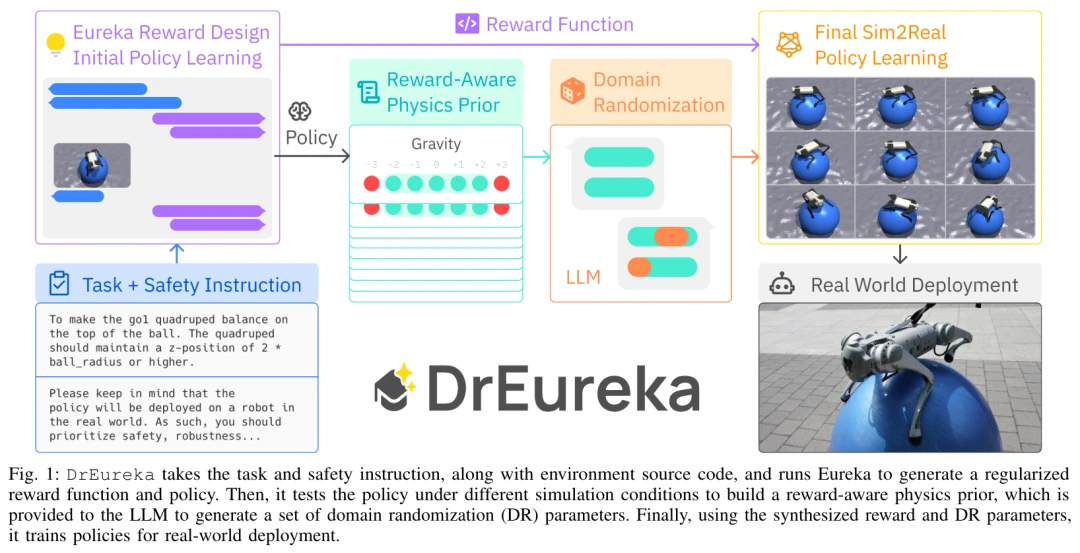 瑜伽球上遛「狗」！入选英伟达十大项目之一的Eureka有了新突破