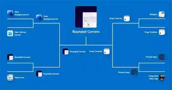 Win11改进了UI 新版Win11UI会是什么样子呢