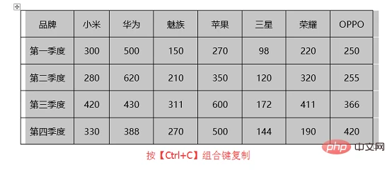 实用Word技巧分享：快速进行表格行列互换