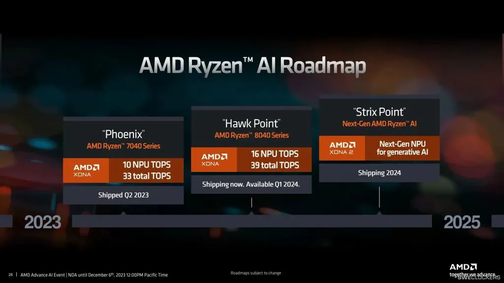7 月 15 日发售,华硕预告搭载 amd ryzen ai 300 系列 apu 的笔记本