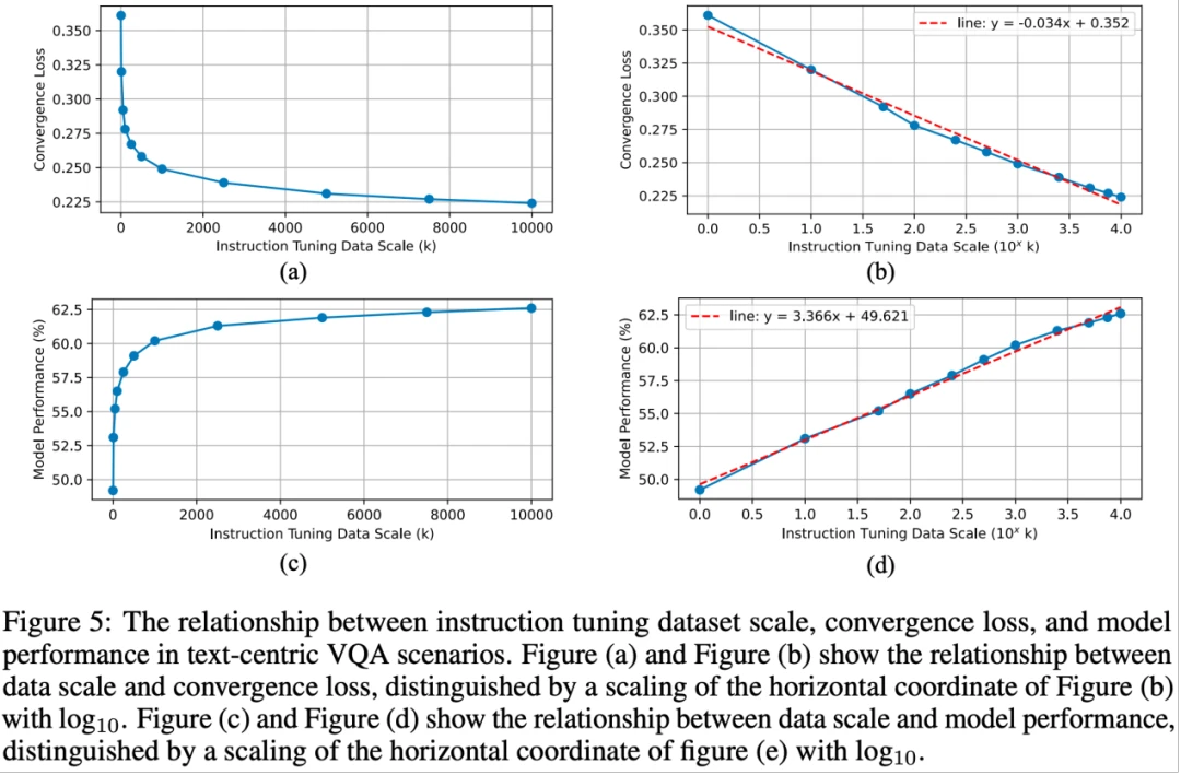 8B文字多模态大模型指标逼近GPT4V，字节、华师、华科联合提出TextSquare