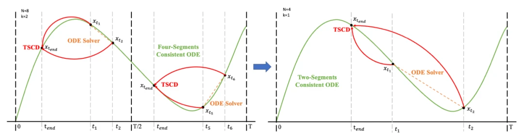 加速扩散模型，最快1步生成SOTA级图片，字节Hyper-SD开源了
